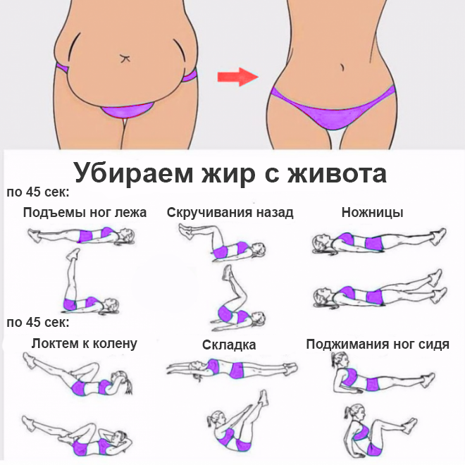 Данный набор упражнений дает нагрузку на нижний отдел пресса и стимулирует жиросжигание.