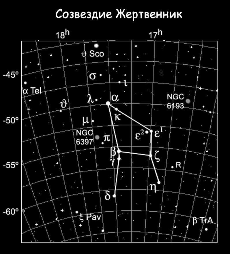 Созвездие Жертвенник