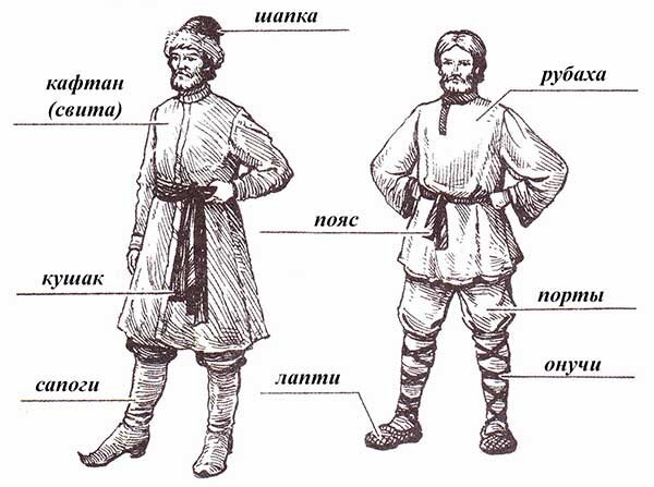 Урок окружающего мира в 3-м классе по теме «Как одевались, во что обувались …»