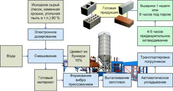 Как сделать кирпичи своими руками ! Станок для производства кирпичей!