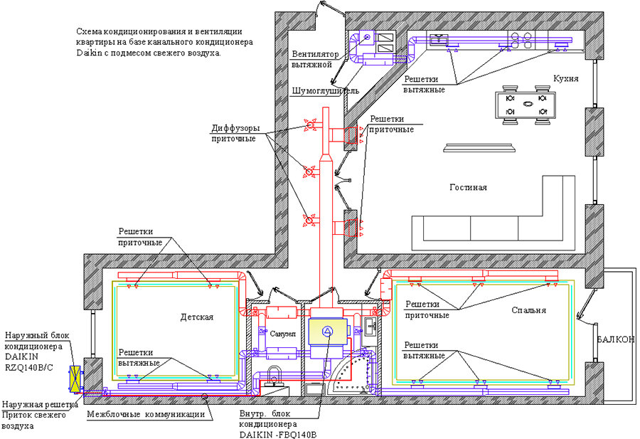 Схема канальной вентиляции