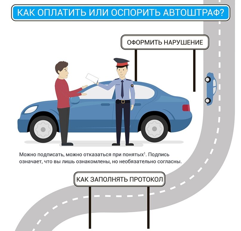 Как оплачивать автомобиль