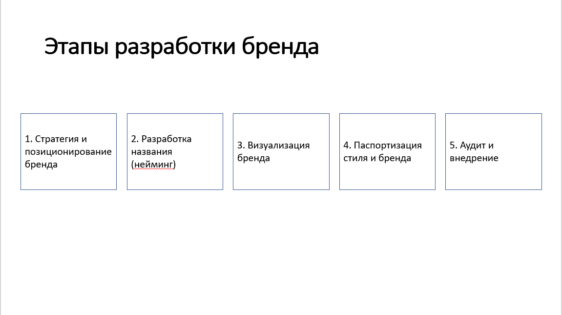 Как сделать обтекание картинки текстом в Powerpoint