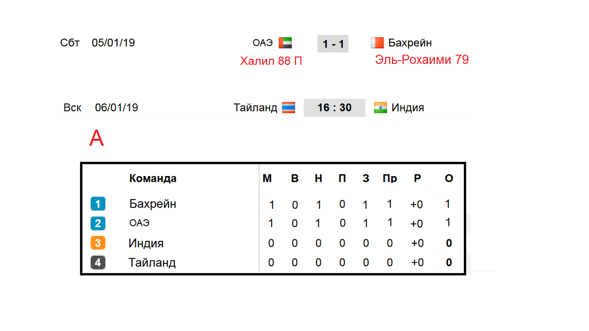 Кубок Азии по футболу 2019. 1 день. Результаты. Таблицы. Расписание. (Asian  cup 2019 AFC) | Алекс Спортивный * Футбол | Дзен