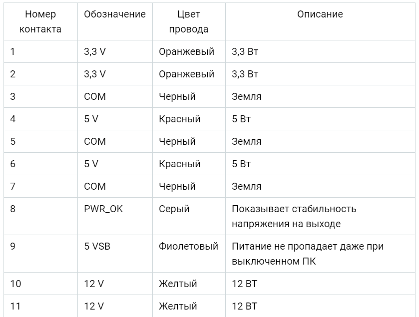 Доп питание для видеокарты 6 pin