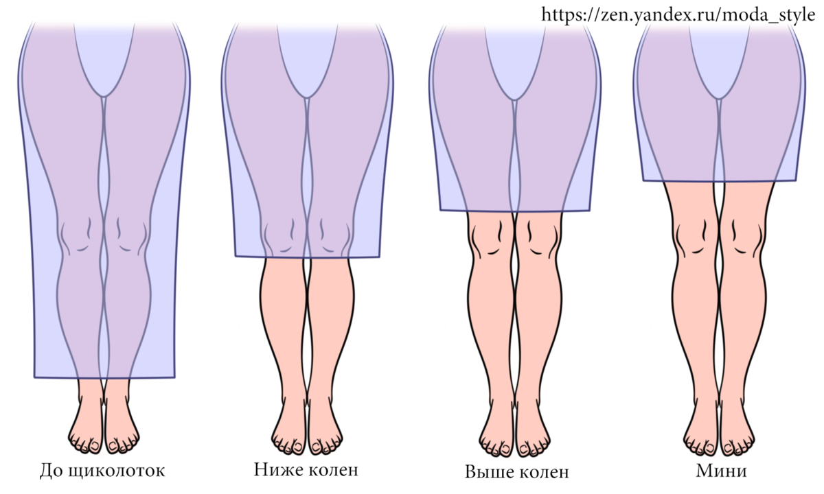Какие должны быть ноги. Правильная форма ног у женщин. Платье длиной до щиколотки. Толстые щиколотки. До щиколотки это как.