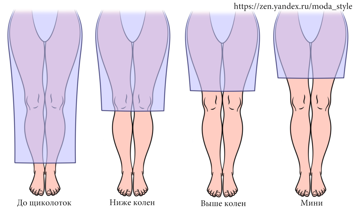 Выше колена ниже. Правильная форма ног у женщин. Платье длиной до щиколотки. Толстые щиколотки. До щиколотки это как.