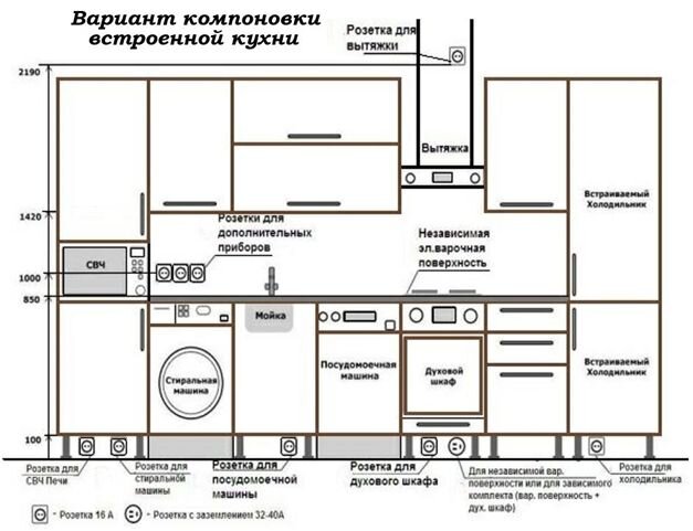 План электрики для кухни