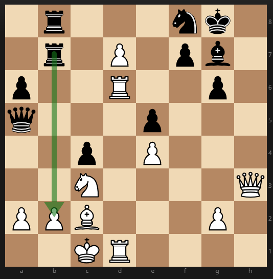 Рисунок 1. Ход черных