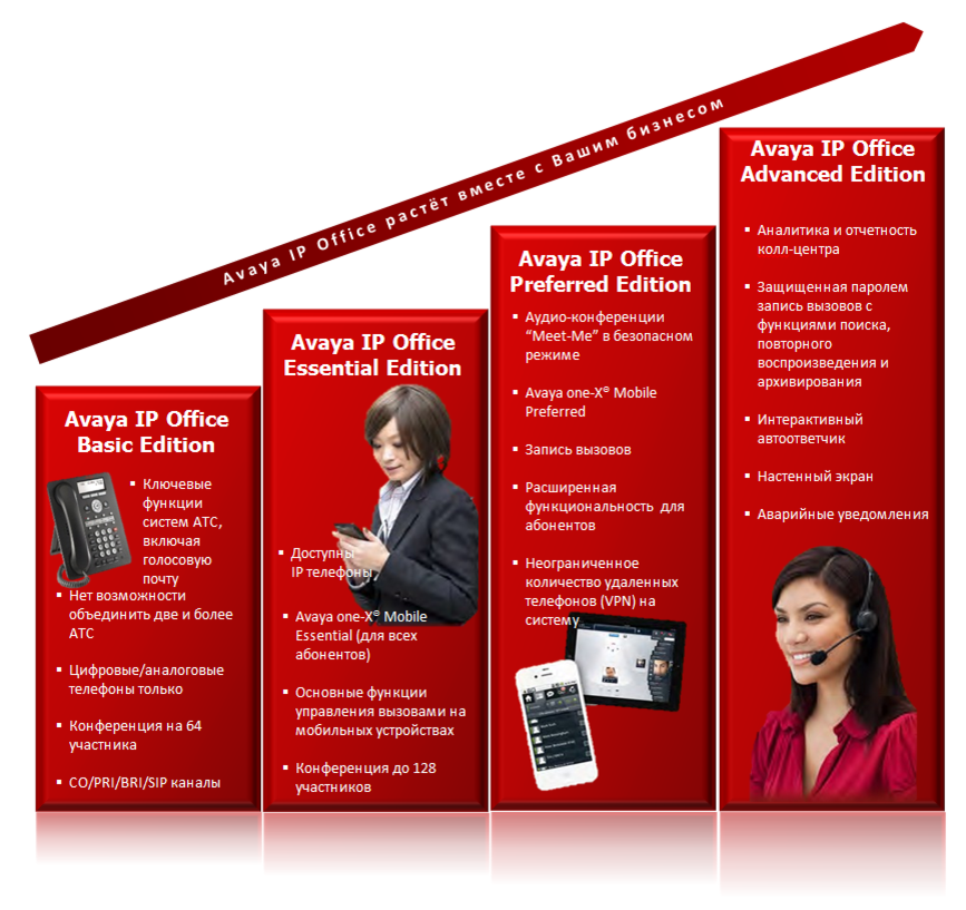 Что такое мини АТС на примере Avaya IP Office 500 | SUPTEL.ru | Дзен