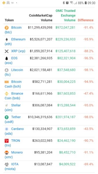 Источник изображения: https://openmarketcap.com/exchanges/difference