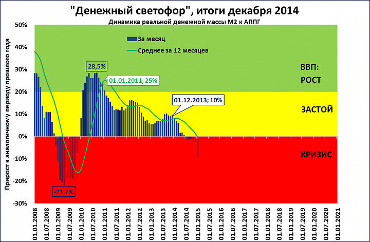 Изменения 2014 года. Кризис 2014. Экономический кризис 2014. Кризис 2014 года в России. Мировой экономический кризис 2014.