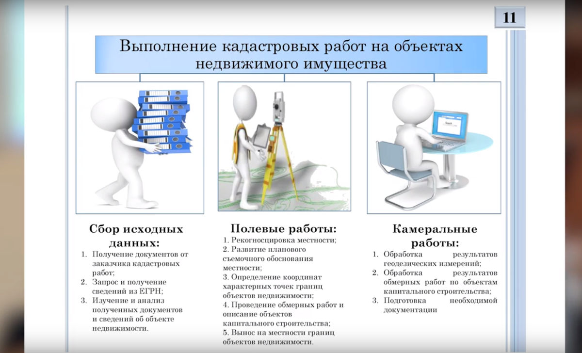 Сфера деятельности и результат работы кадастрового инженера | Геодезическая  компания ООО 