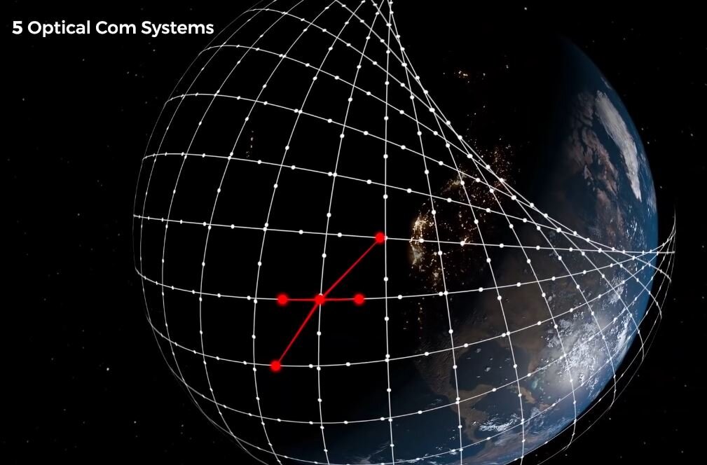 Ирсити маск спутники. Спутники Илона маска. Спутники система Starlink. Микроспутники Илона маска. Пояс спутников.