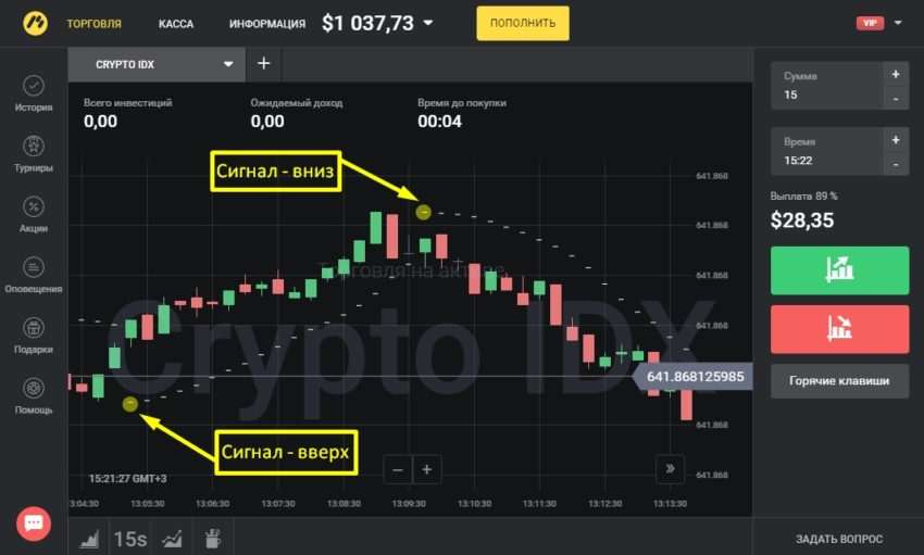 Стратегии торговли криптой. Крипто IDX. Signal Crypto IDX. Крипто стратегия. График Crypto IDX В реальном времени.