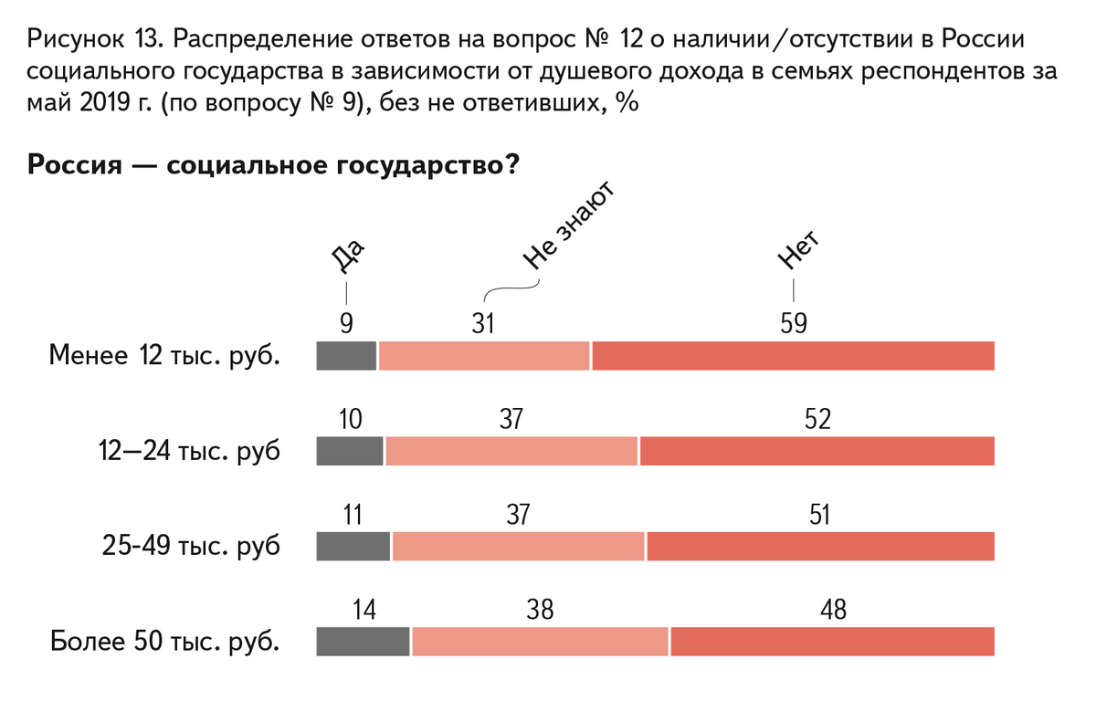 Душевой доход семьи