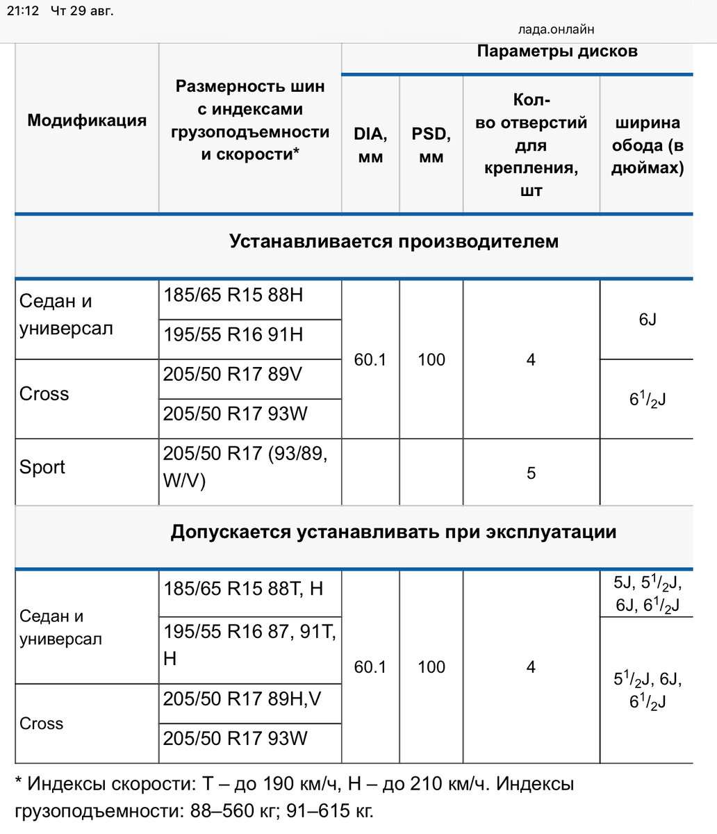 Какие размеры колес на ладе весте