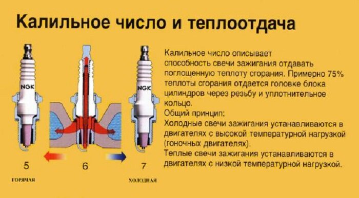 Свечой как пишется. Свеча зажигания калийное число 8. Свеча зажигания калийное число 9. Калильное число свечей зажигания таблица. Калильное число свечей зажигания НЖК.