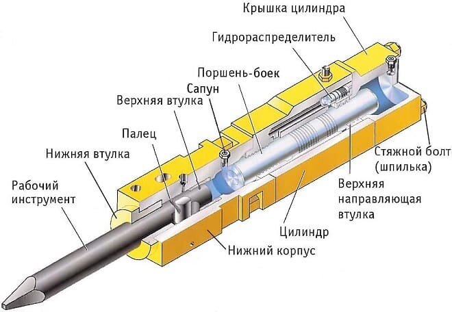 Схема устройства гидромолота