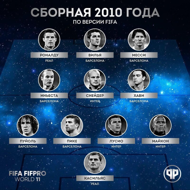  Сборная 2010 года по версии FIFAFootball.ru