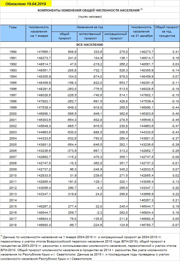 За качество извини, читатель, Дзен не умеет вставлять таблицы. Приходится "колхозить". 