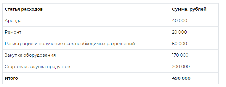 Расширение