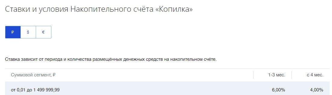Первые три месяца при открытии счета сейчас ставка 6% годовых, далее 4%.