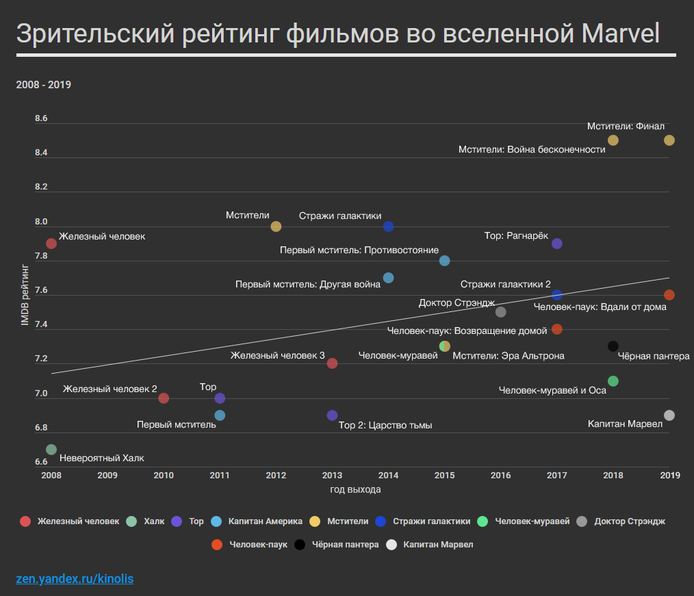 График фильмов 2025 года