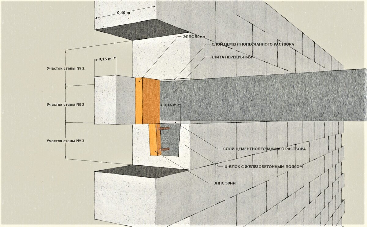 Вариант устройства узла опирания плиты перекрытия на стену из газобетонного  блока. | Построить дом | Дзен