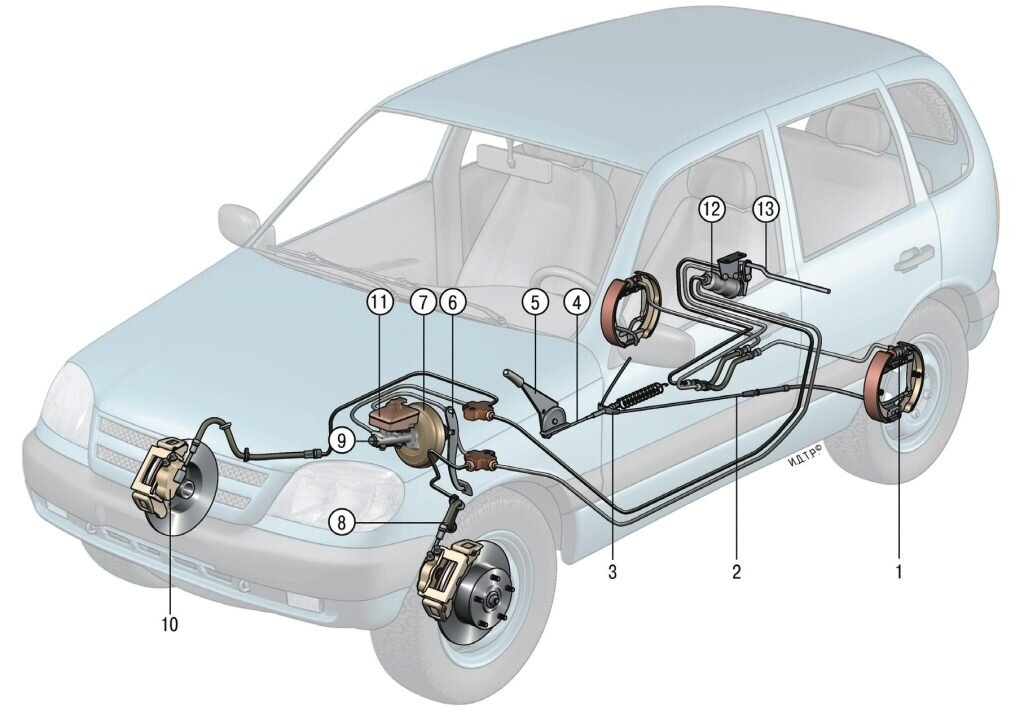 Пошаговая инструкция по прокачке тормозов Нива Шевроле