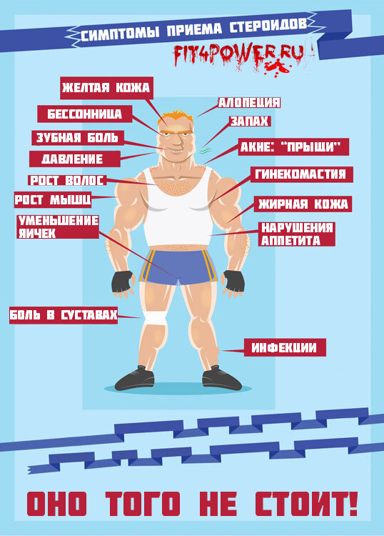 Стероиды и их влияние на организм человека