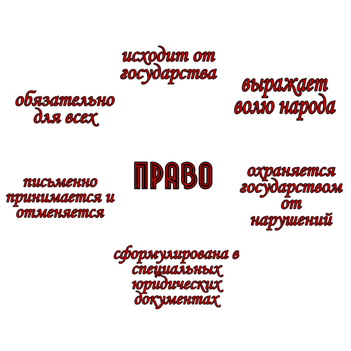 Признаки права