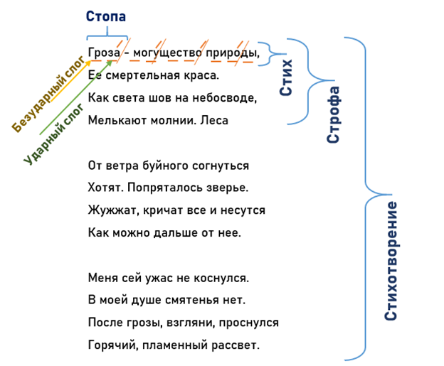 Стихотворение Лии Исеевой.