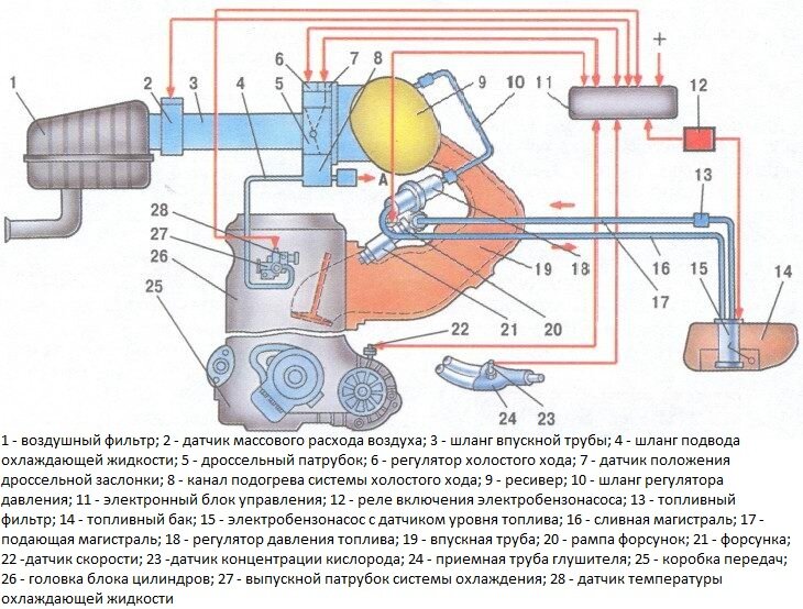 Схема электрооборудования автомобиля ВАЗ, ВАЗ