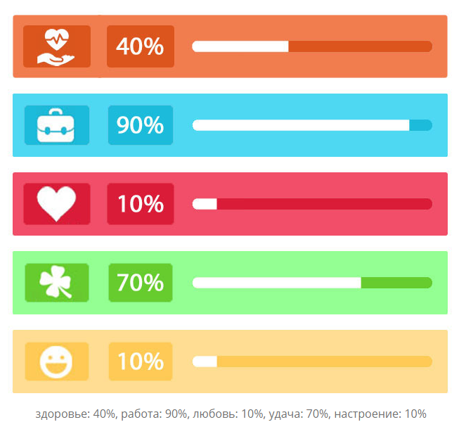 Прогноз дня в инфографике. Иллюстрация из открытых источников.