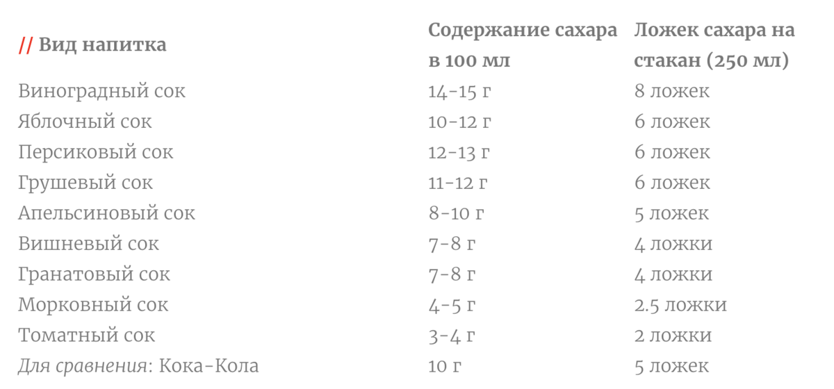 Вода и напитки. Таблица калорийности и химический состав продуктов питания.