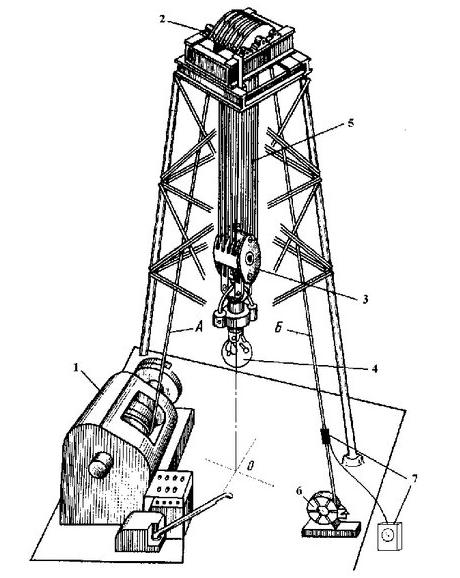 Схема талевой системы