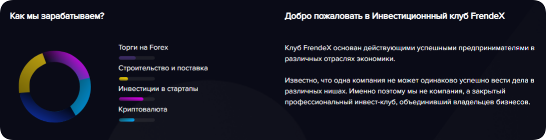 Описание с сайта frendexinfo.com