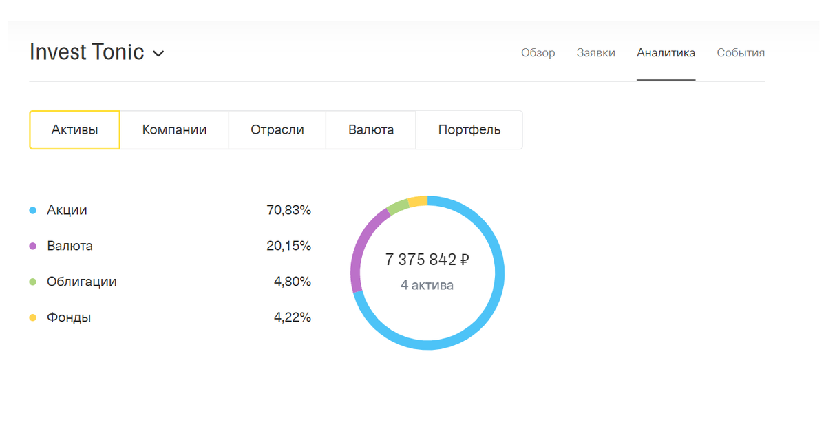 Раздел Активы, портфель Инвест Тоник. Сентябрь 2021