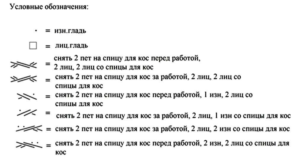 Условное описание. Условные обозначения при вязании аранов спицами. Обозначения в схемах вязания спицами косы и жгуты. Расшифровка схем вязания спицами кос. Обозначение петель при вязании спицами кос на схемах.