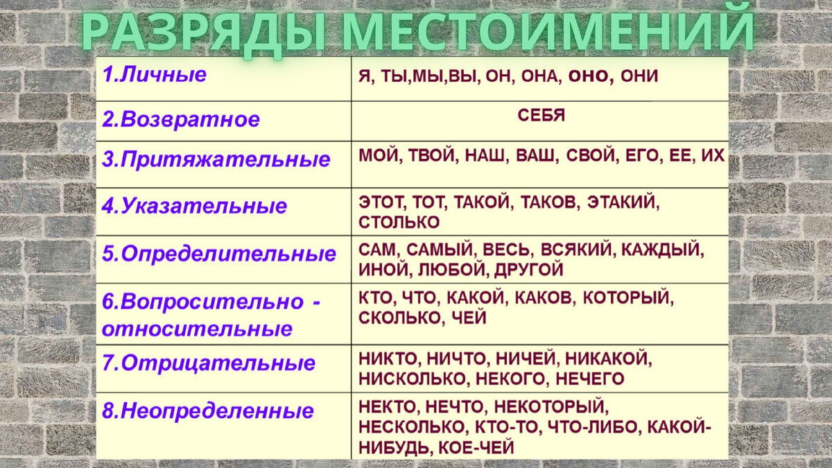 №25 ЕГЭ по русскому языку: ищем связь предложений в тексте | Русский и  Литература | Дзен