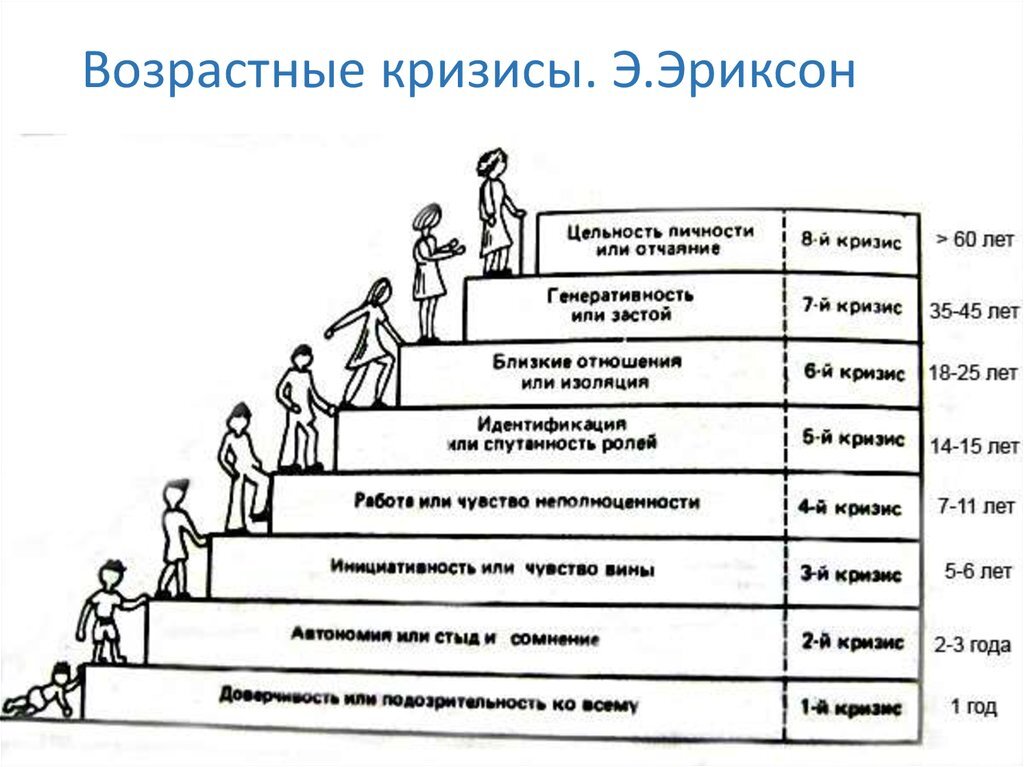 Изображение ряда событий которые освещают период жизни человека это