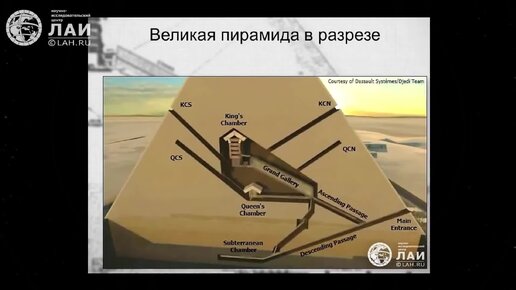 Пирамиды Египта: исследования последних десятилетий (часть 2)