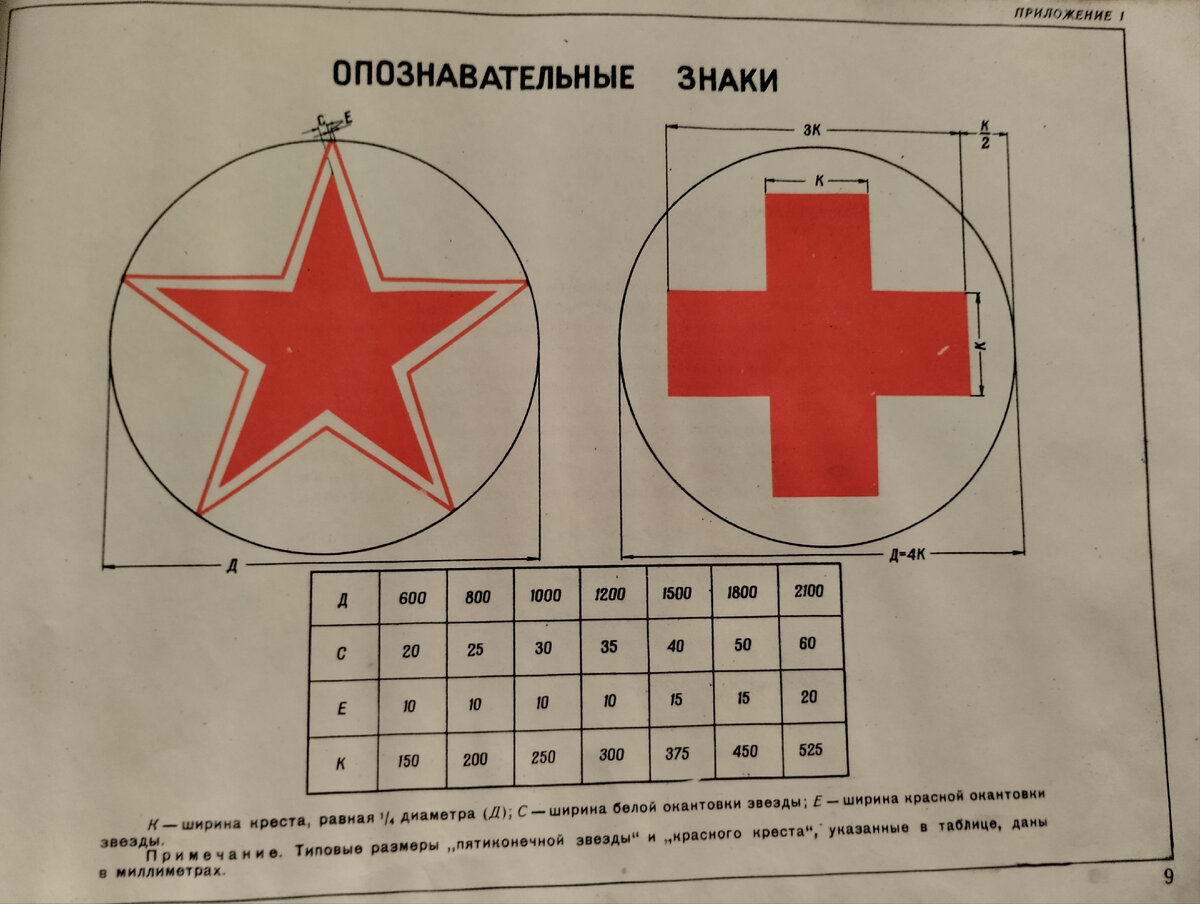 Опознавательных знаков случае