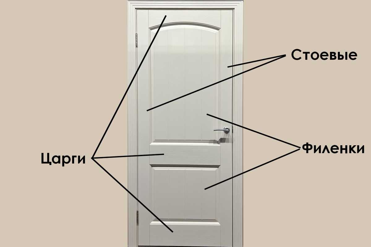 Дверные элементы