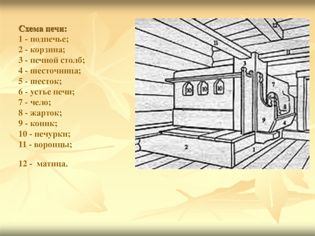 Слово голбец. Строение русской избы. Элементы русской избы внутри. Строение русской избы внутри. Элементы убранства русской избы.