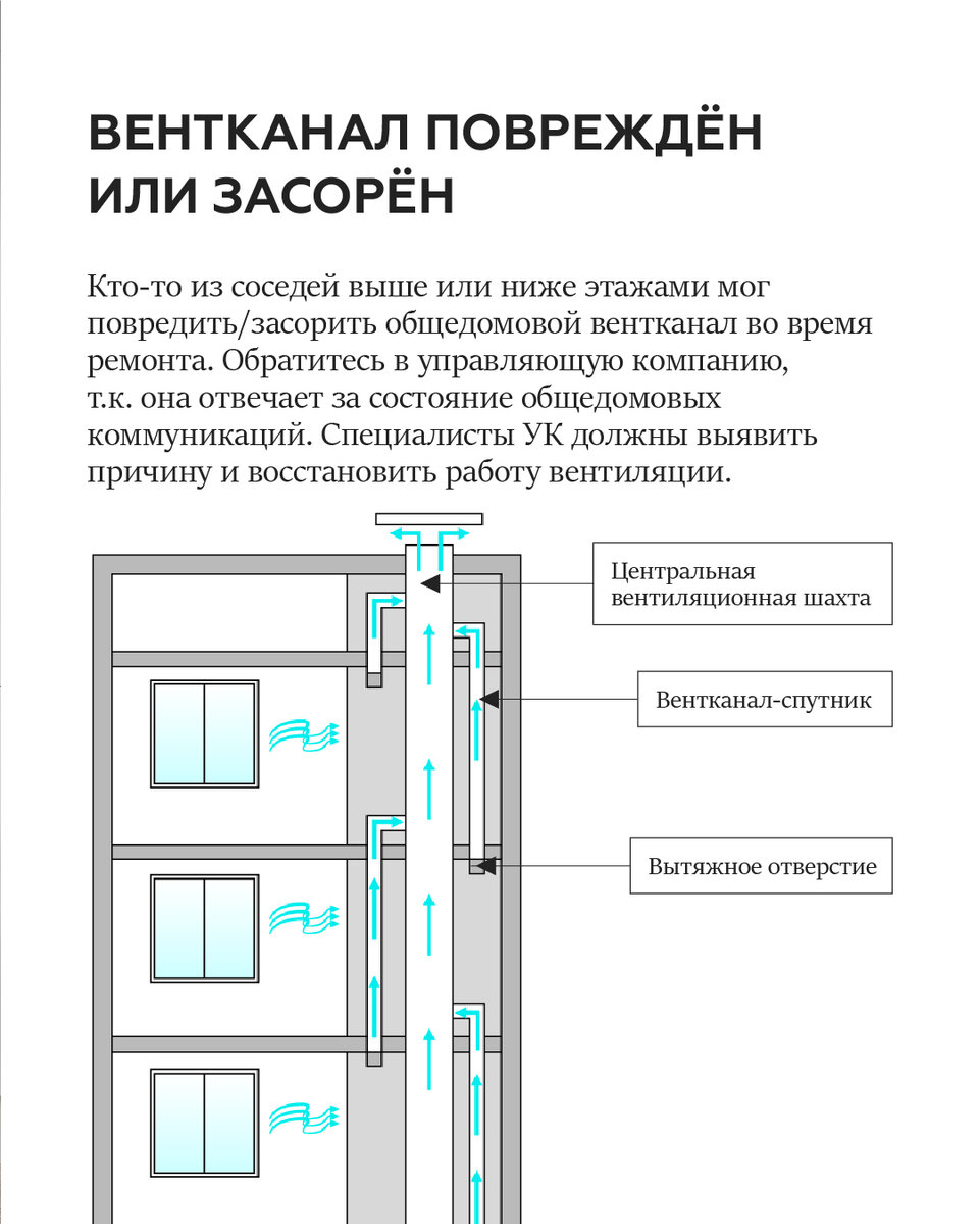 Что делать, если вентиляция в квартире не работает и нечем дышать? |  Реальная перепланировка | Дзен