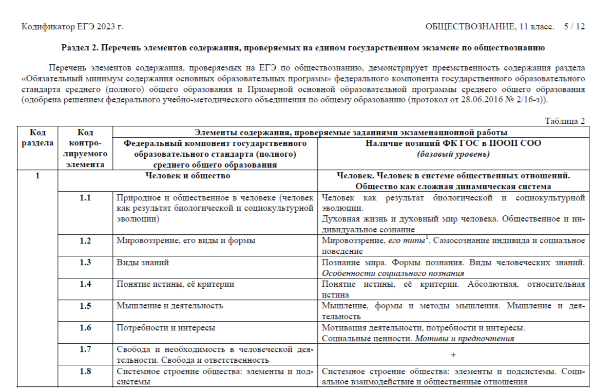 Рабочая программа обществознание 2024