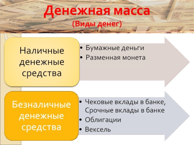 Денежная масса. Элементы денежной массы. Виды денежной массы. Денежная масса и ее элементы.