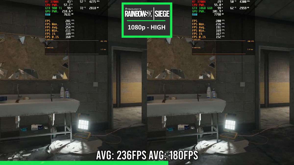    Hardware Tested
